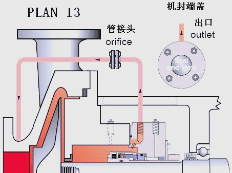 机械密封冲洗方案详解:确保泵稳定运行的关键策略